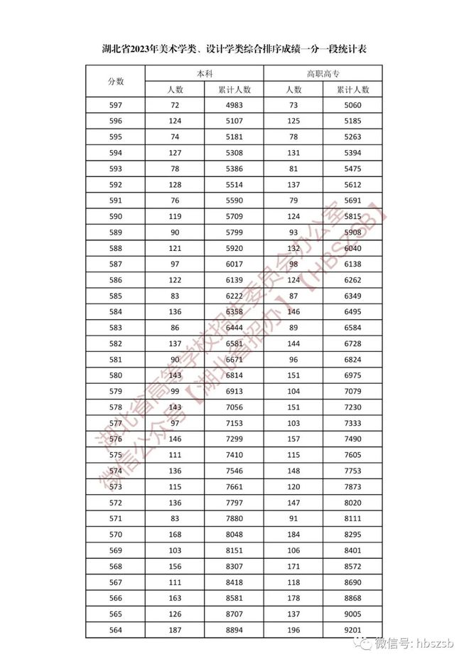 湖北省一本分數(shù)線(湖北高考志愿填報規(guī)則)-圖1
