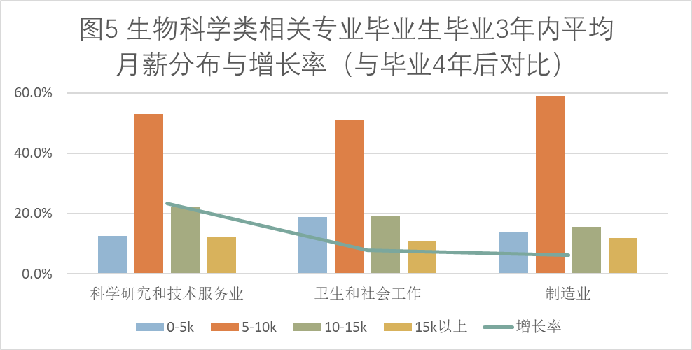 生物科學就業(yè)前景(四川農(nóng)業(yè)大學生物科學專業(yè)怎么樣)-圖1