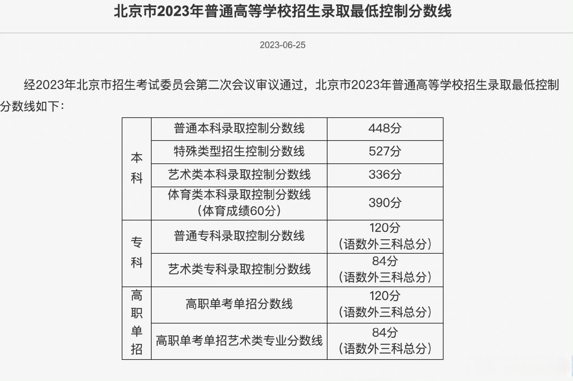 北京市高考分?jǐn)?shù)線(高考移民去哪個(gè)省最好)-圖1