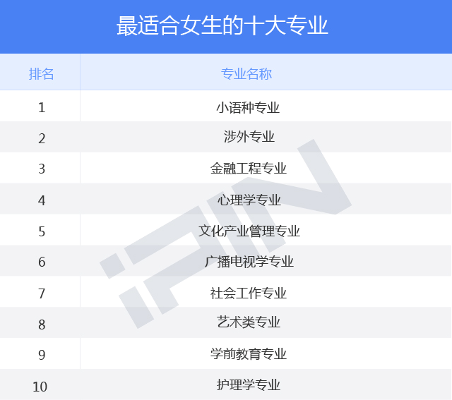 女生專業(yè)(女孩讀什么技校最好找工作)-圖1