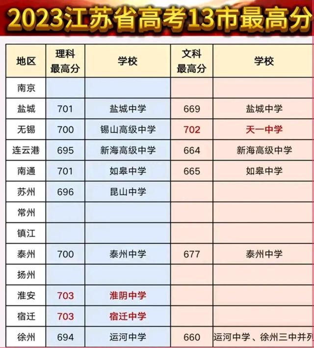 江蘇高考總分多少(江蘇卷480分組成)-圖1
