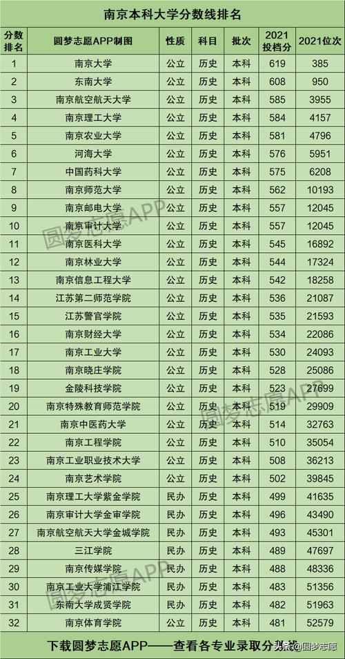 南京所有大學(xué)排名(南京工業(yè)職業(yè)技術(shù)大學(xué)排名)-圖1