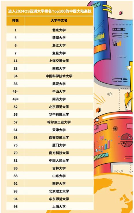發布亞洲大學排名(國際大學排名榜單)-圖1