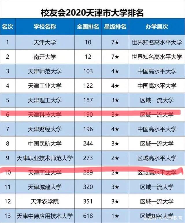 天津二本大學有哪些(天津師范大學介紹)-圖1