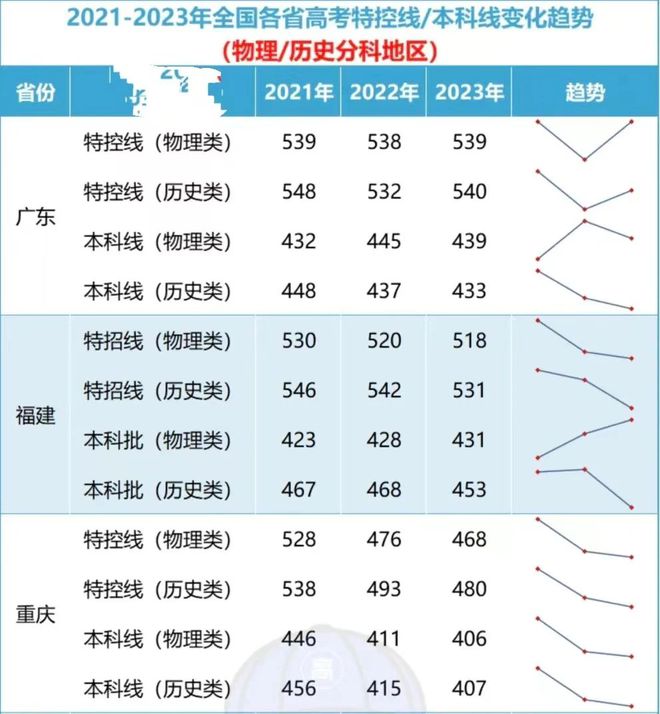 2023年廣東高考人數(高三復讀一年的費用大概是多少)-圖1