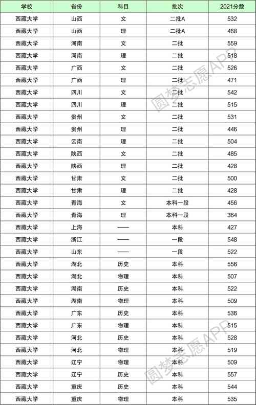 分數較低的大學(大學錄取分數線最低分)-圖1