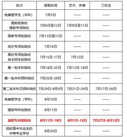 大專錄取結果什么時候出來(大專畢業證啥時候能拿到)-圖1