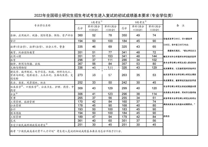 中國青年政治學院錄取分數線(2023年考研分數線)-圖1