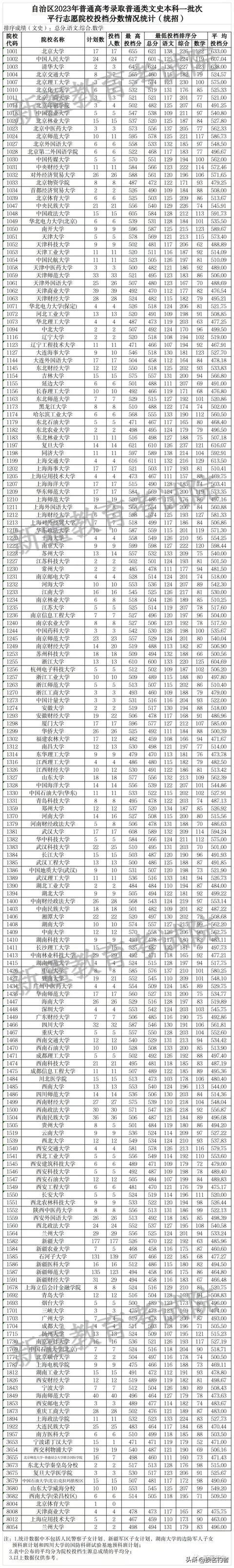 新疆高考分數(新疆高考需要什么條件)-圖1