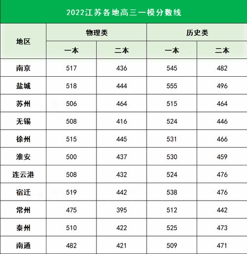 江蘇一本分?jǐn)?shù)線(無錫職業(yè)技術(shù)學(xué)校排名)-圖1
