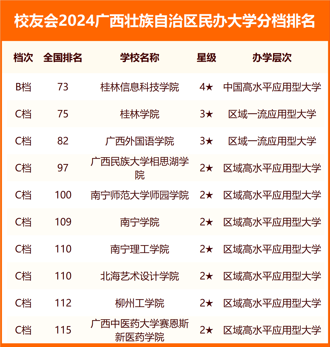 校友會排名和軟科哪個(gè)更權(quán)威-圖1