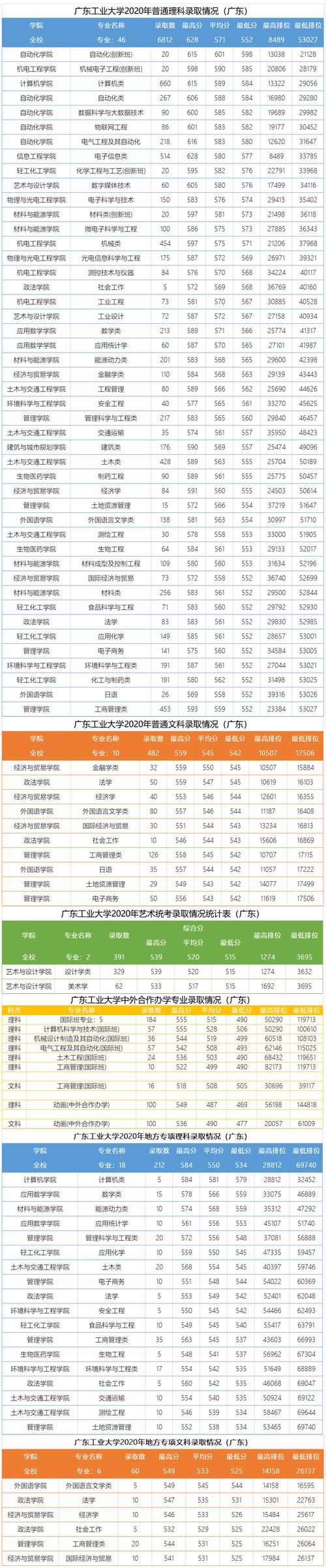 廣東工業(yè)大學(xué)研究生分?jǐn)?shù)線(考研究生怎么選學(xué)校和專業(yè))-圖1