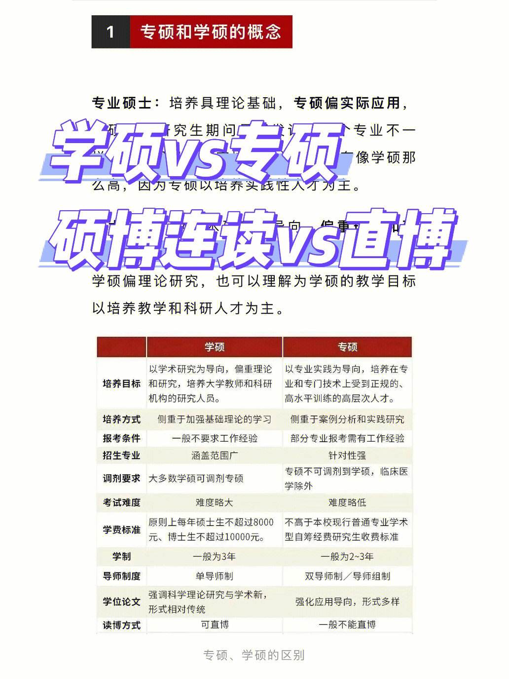 保研的是學(xué)碩還是專碩(考研選什么專業(yè)好)-圖1