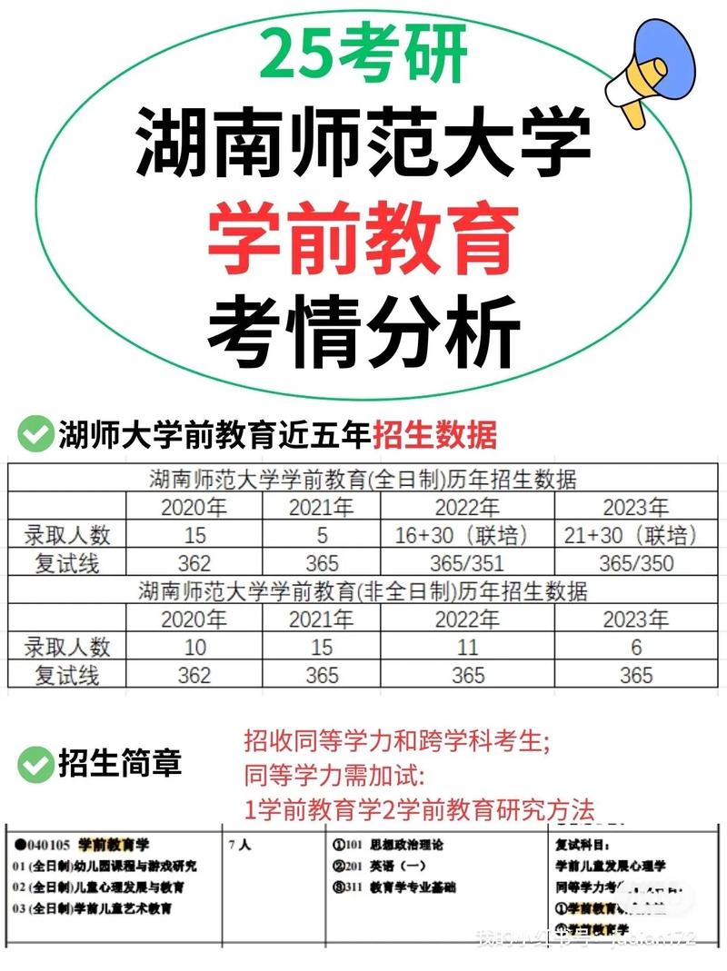 學前教育跨專業(yè)考研(張雪峰建議女生跨專業(yè)考研)-圖1