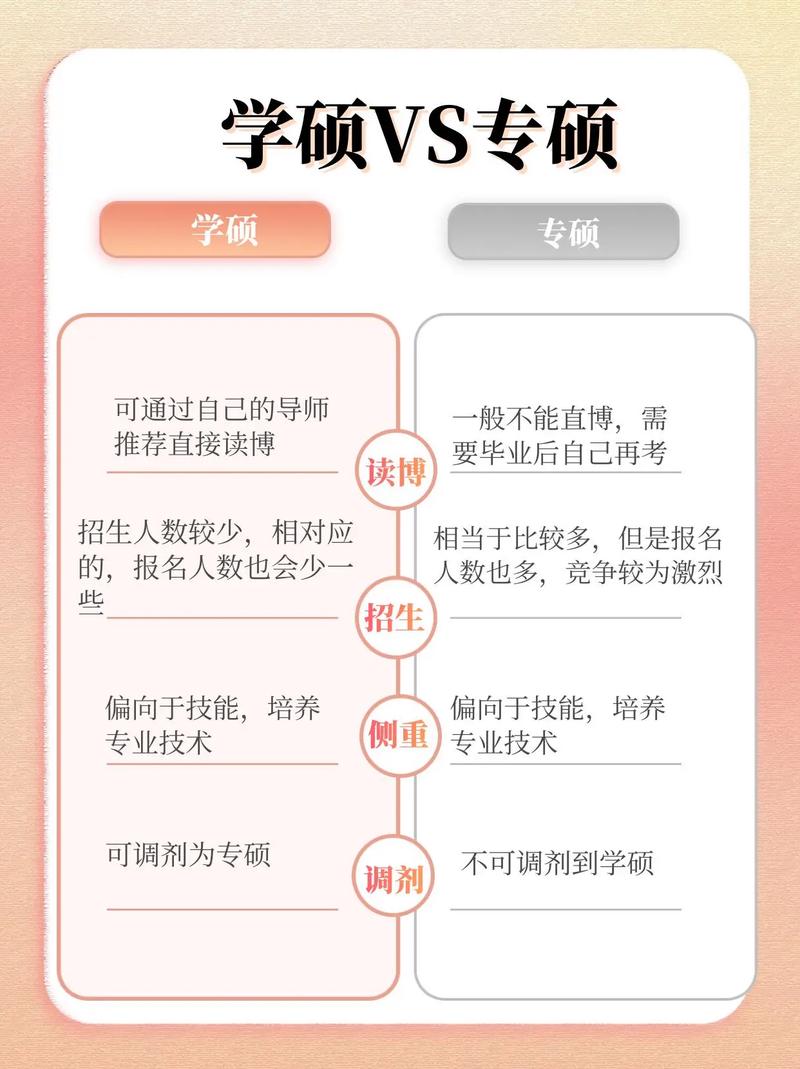 光學(xué)工程是學(xué)碩還是專碩(光電專業(yè)考研哪個大學(xué)最好)-圖1