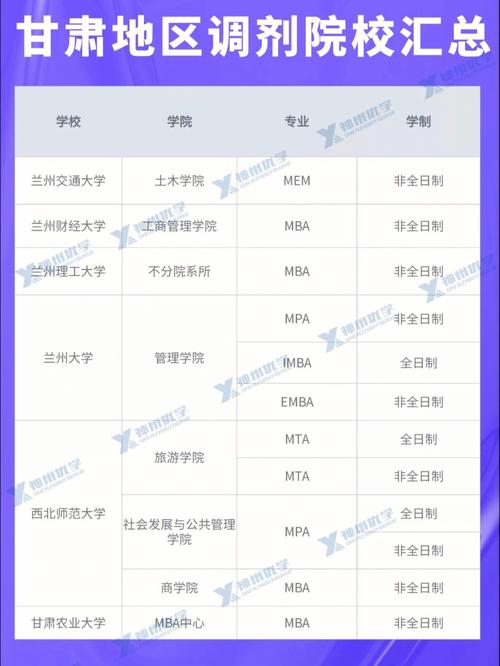 b區(qū)電子信息過線就能調劑的學校(青島理工大學研究生分數(shù)線)-圖1