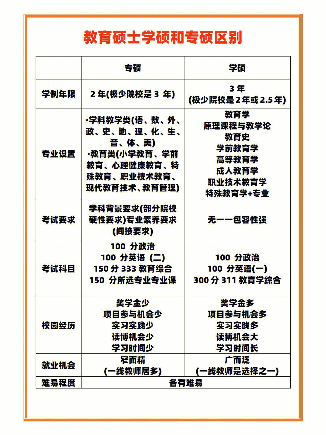 311和333考研哪個(gè)更有優(yōu)勢(考研)-圖1
