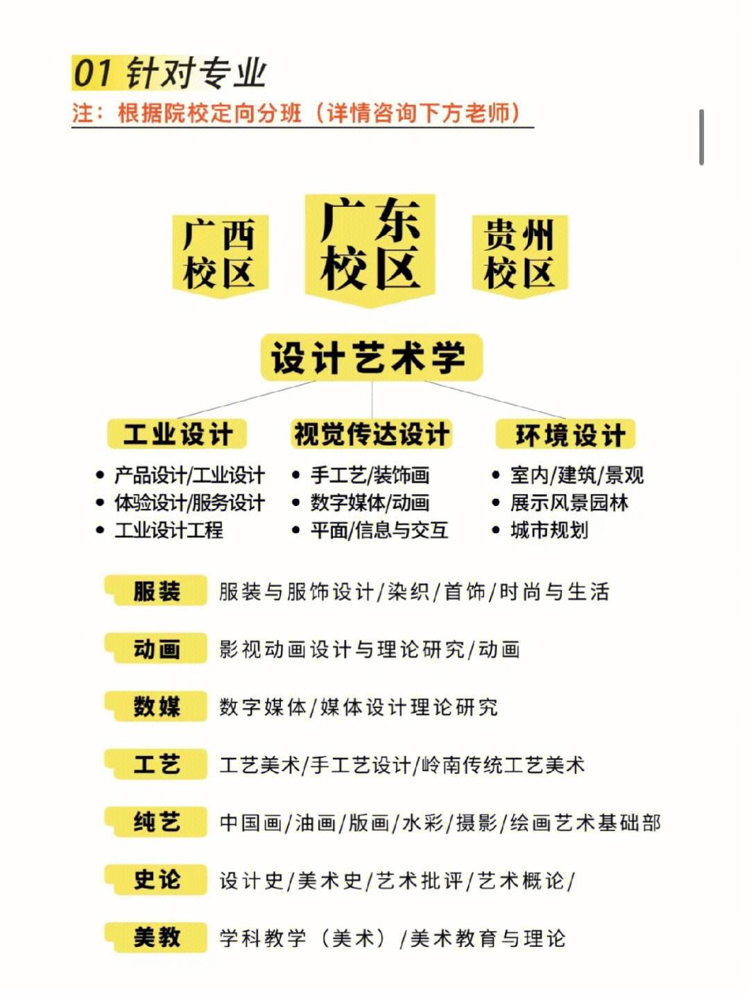 美術生考研可以跨專業(yè)有哪些(藝術類跨專業(yè)考研可選的專業(yè))-圖1