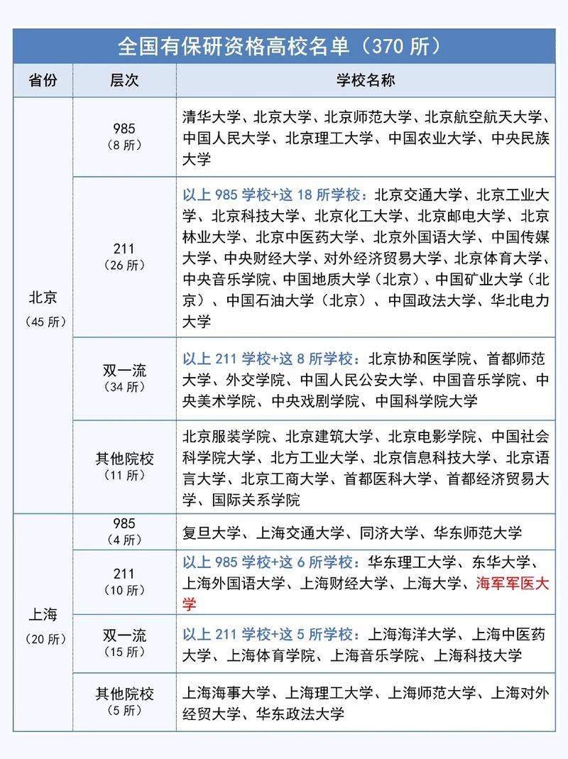 二本保研大學(xué)名單(哪些二本院?？梢员Ｑ?-圖1