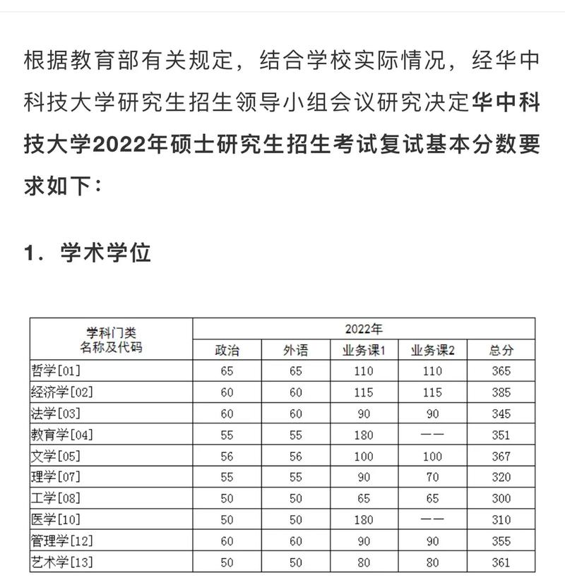 考上華中科技大學(xué)研究生有多難(大專(zhuān)可以考研究生嗎)-圖1