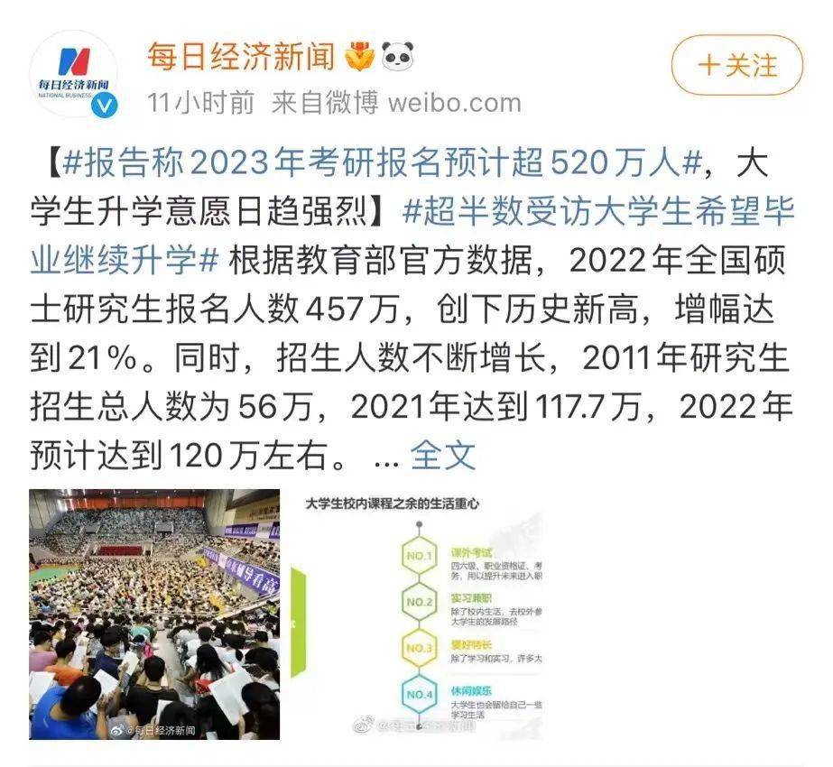 2023考研人數(shù)422萬還是377萬(最容易考上的考研專業(yè))-圖1