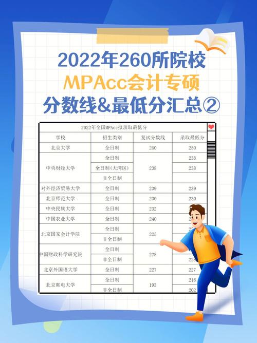 2023會(huì)計(jì)專碩會(huì)降分嗎(會(huì)計(jì)專碩)-圖1