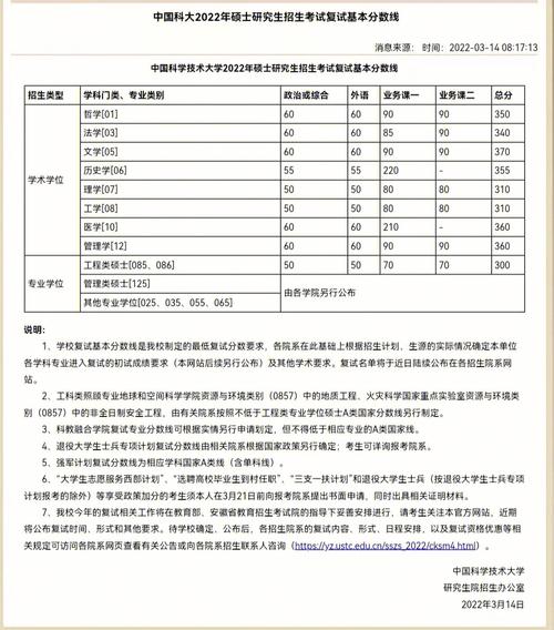 國科大考研難度(雙一流大學(xué)考研難度排名)-圖1