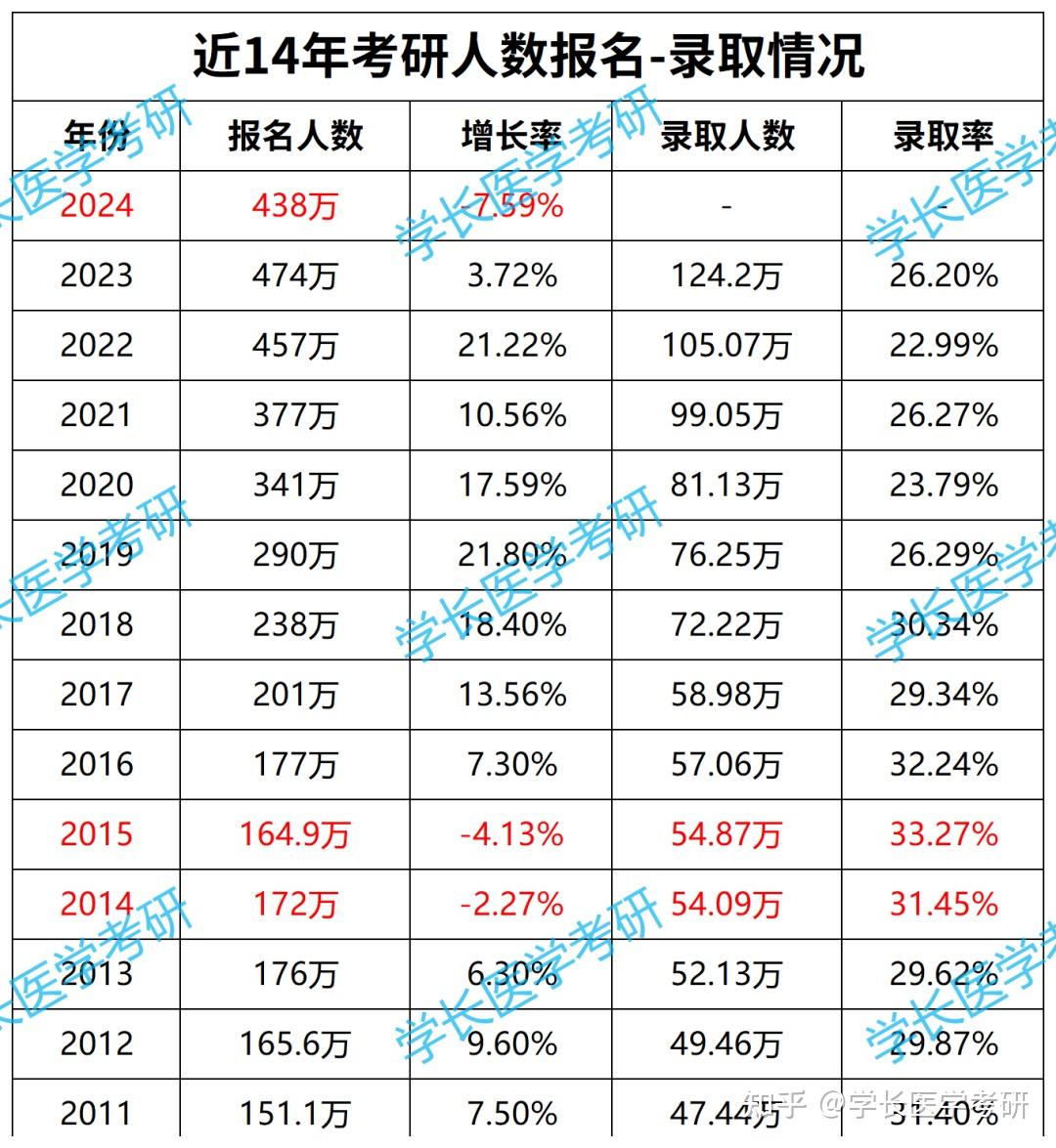 歷年考研報考人數(shù)(2023年考研人數(shù)統(tǒng)計)-圖1