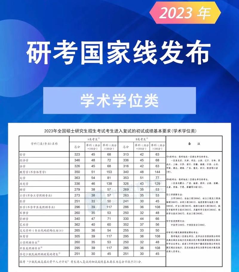 考研過國家線相當于什么水平(?？瓶佳?-圖1