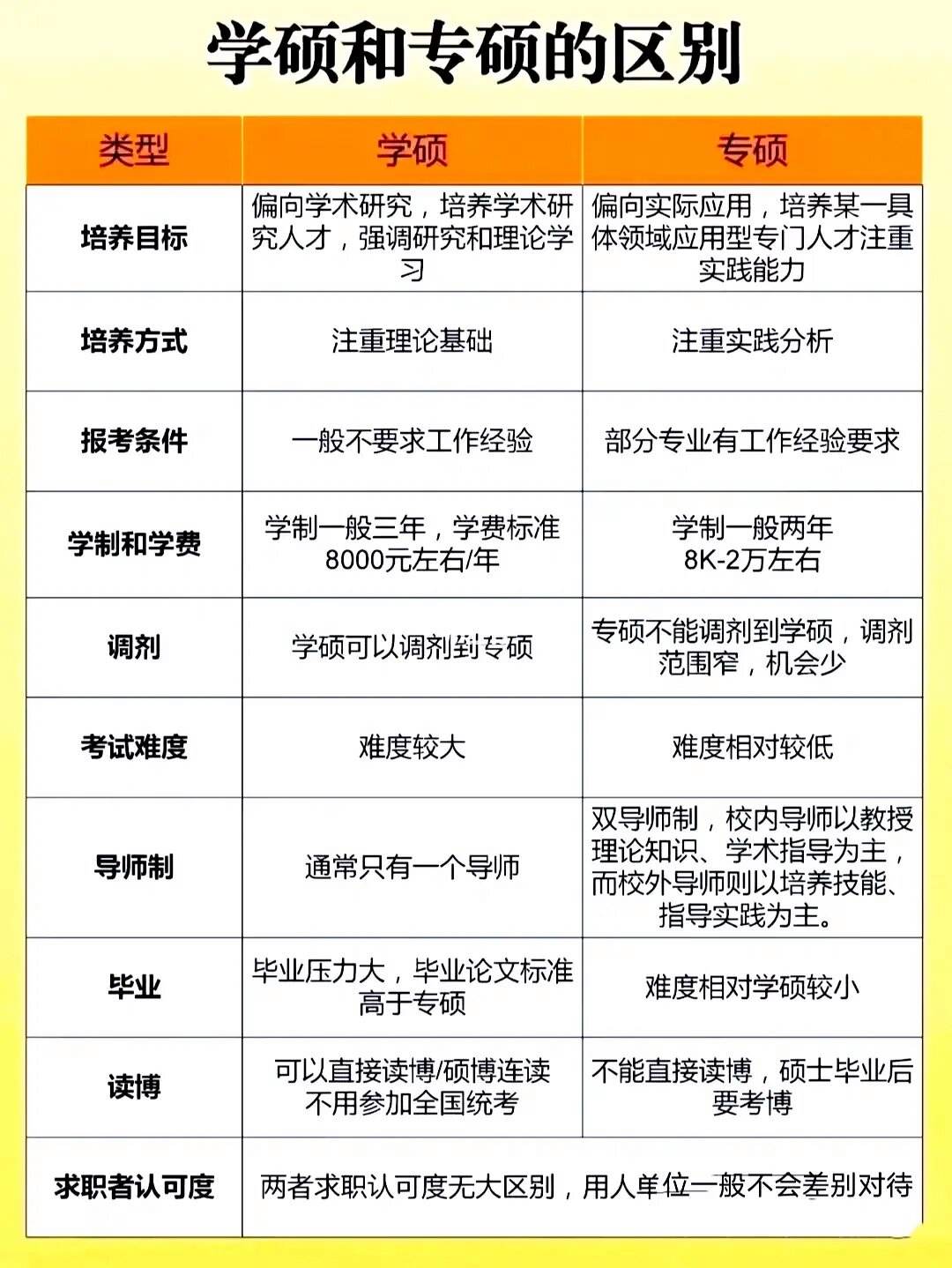 農(nóng)業(yè)管理是專碩還是學碩(新疆農(nóng)業(yè)大學考研)-圖1