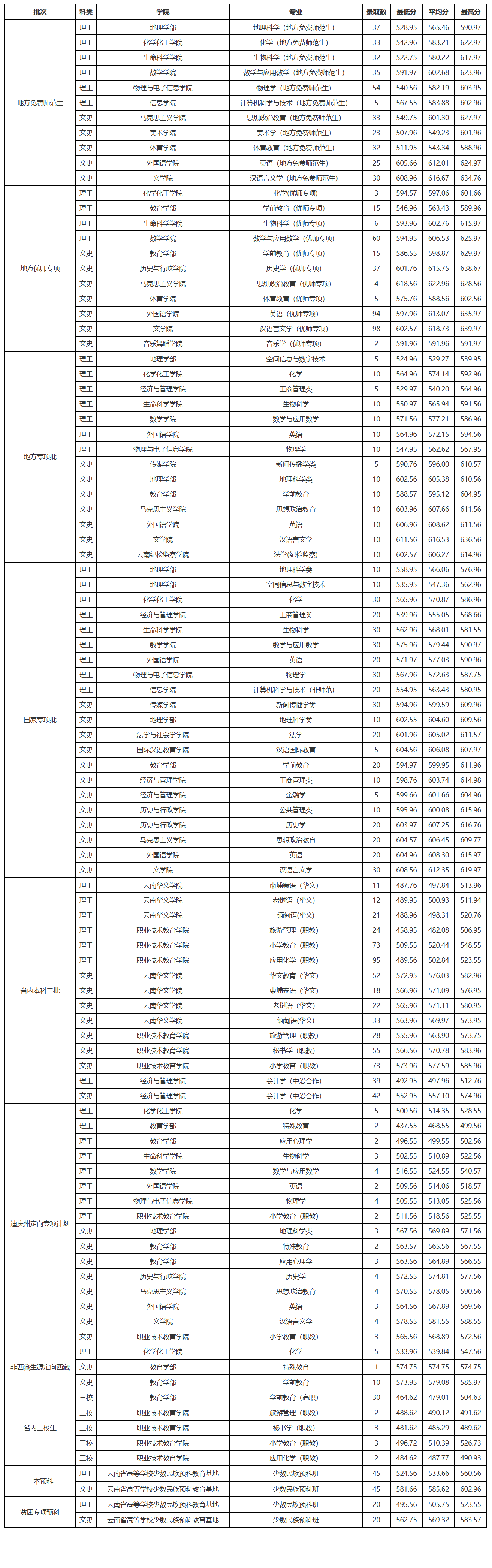 云南師范大學(xué)研究生錄取分?jǐn)?shù)線(考研需要報(bào)班嗎張雪峰)-圖1