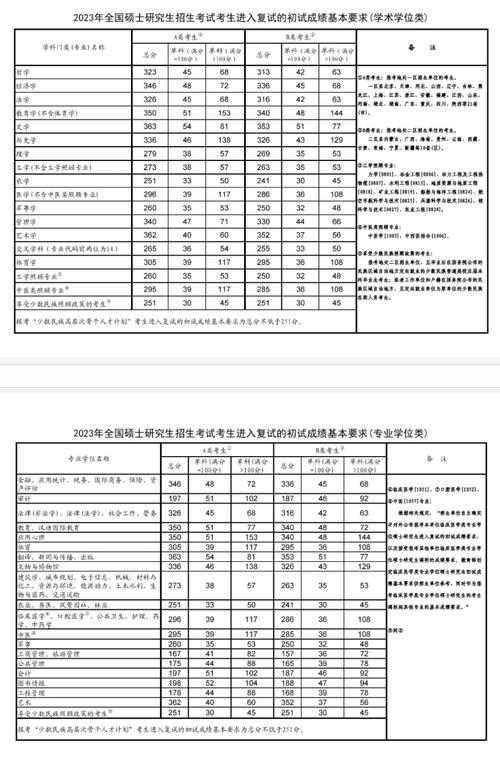 河北大學考研復試分數線2023(河北大學考研官網)-圖1