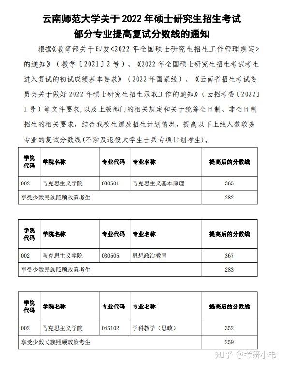 云南師范大學(xué)考研多少分能上(云南師范大學(xué)藝術(shù)專(zhuān)業(yè)錄取分?jǐn)?shù)線)-圖1