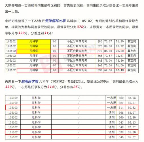 考研分數(shù)比第一志愿高很多(考研分數(shù)線)-圖1