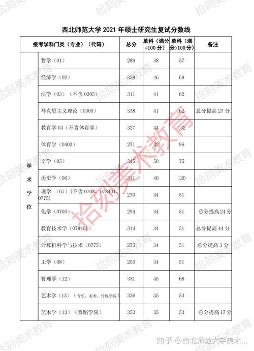 2021西華師范大學(xué)考研分?jǐn)?shù)線(四川西華大學(xué)研究生錄取分?jǐn)?shù)線)-圖1