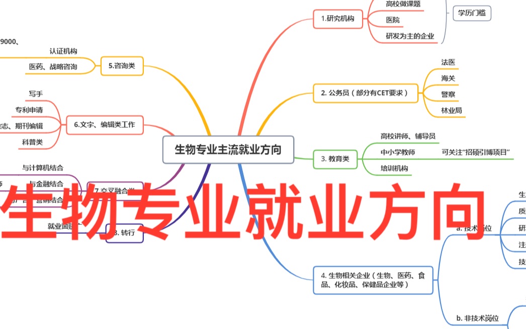 微生物專業(yè)就業(yè)方向(生物專業(yè)留學(xué)去哪個(gè)國家)-圖1