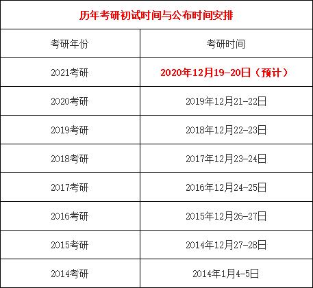 2021級(jí)什么時(shí)候考研(22考研啥時(shí)候)-圖1