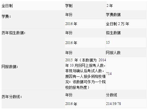 南京審計(jì)大學(xué)考研報(bào)錄比(考研機(jī)構(gòu))-圖1