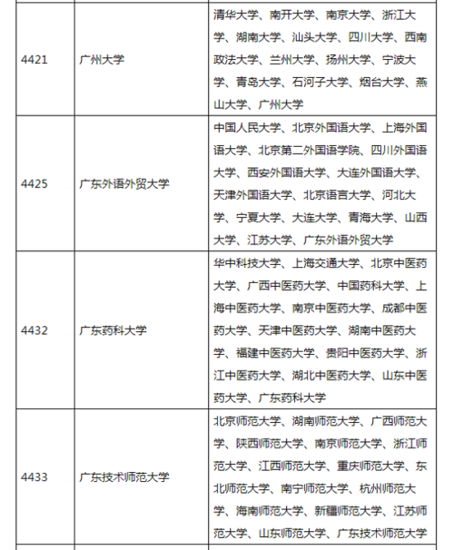 廣東省考研比較容易考上的大學(考研最好的13個專業(yè))-圖1