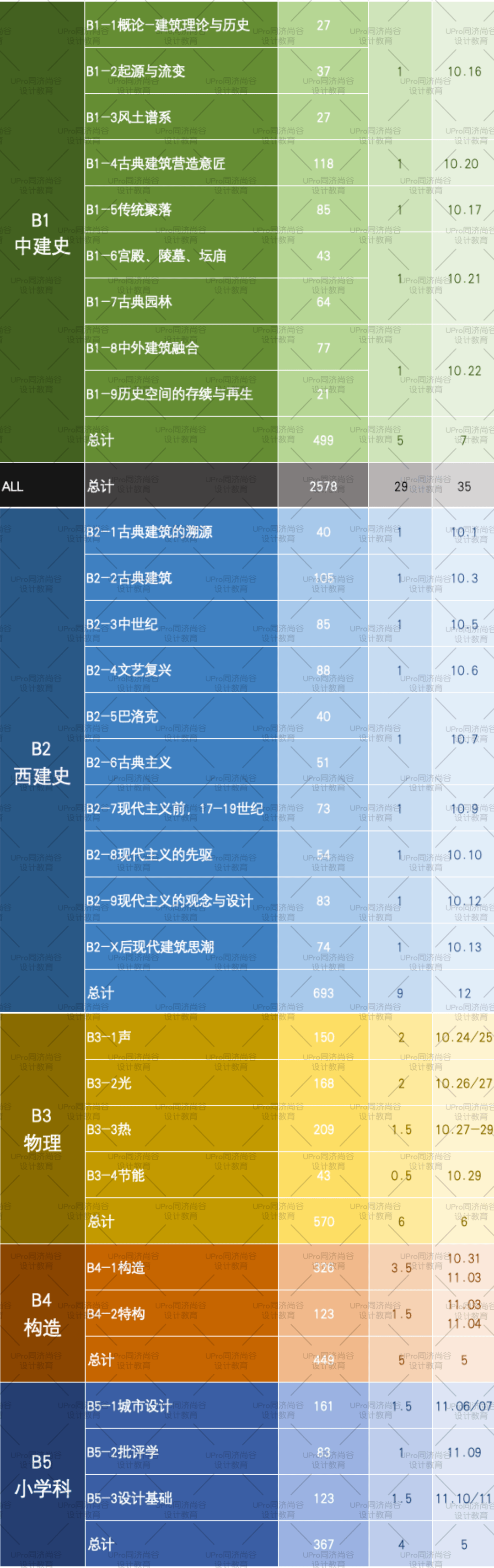 二戰(zhàn)考本校(考研二戰(zhàn)可以在畢業(yè)學?？紗?-圖1