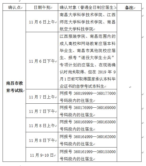 南昌市研究生考試考點(diǎn)(?？瓶佳芯可?-圖1