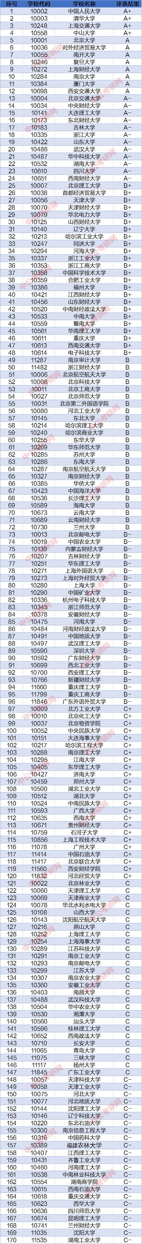 審計專碩院校排名(最好考的審計專碩學(xué)校)-圖1
