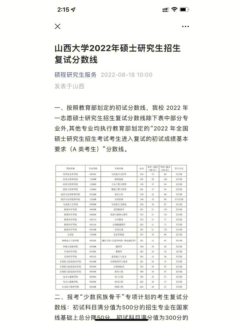 山西大學復試刷人嚴重嗎(山西大學考研招生網(wǎng))-圖1