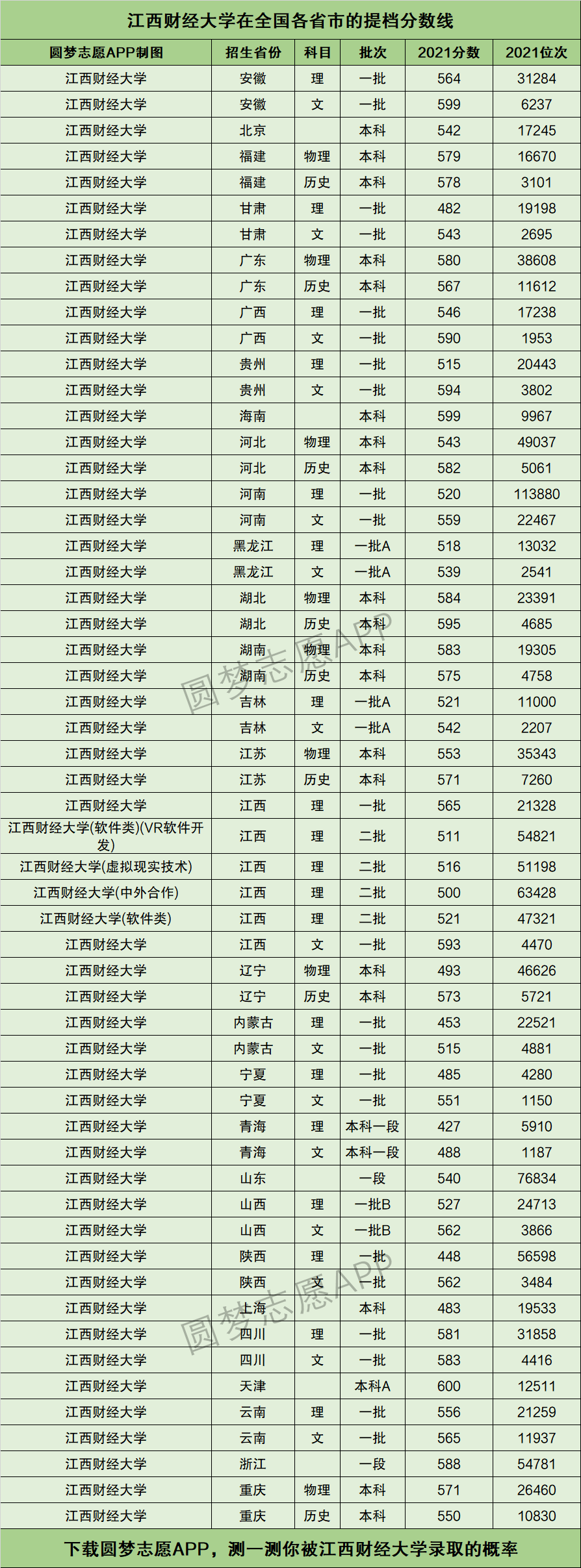 江西財(cái)經(jīng)大學(xué)研究生分?jǐn)?shù)線(考研機(jī)構(gòu)哪個(gè)比較靠譜)-圖1