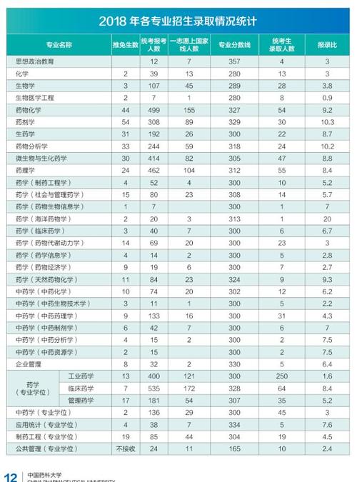 中國藥科大學(xué)研究生報錄比(全國在職研究生招生網(wǎng))-圖1