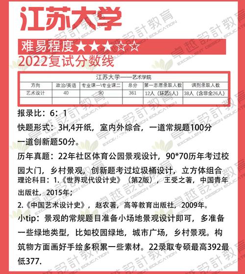 江蘇大學(xué)考研難嗎(考研最好的13個專業(yè))-圖1