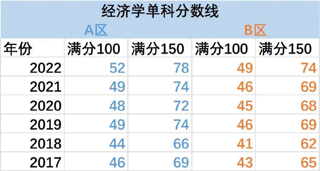 單科國家線是怎么算的(2024考研國家線已公布官網(wǎng))-圖1
