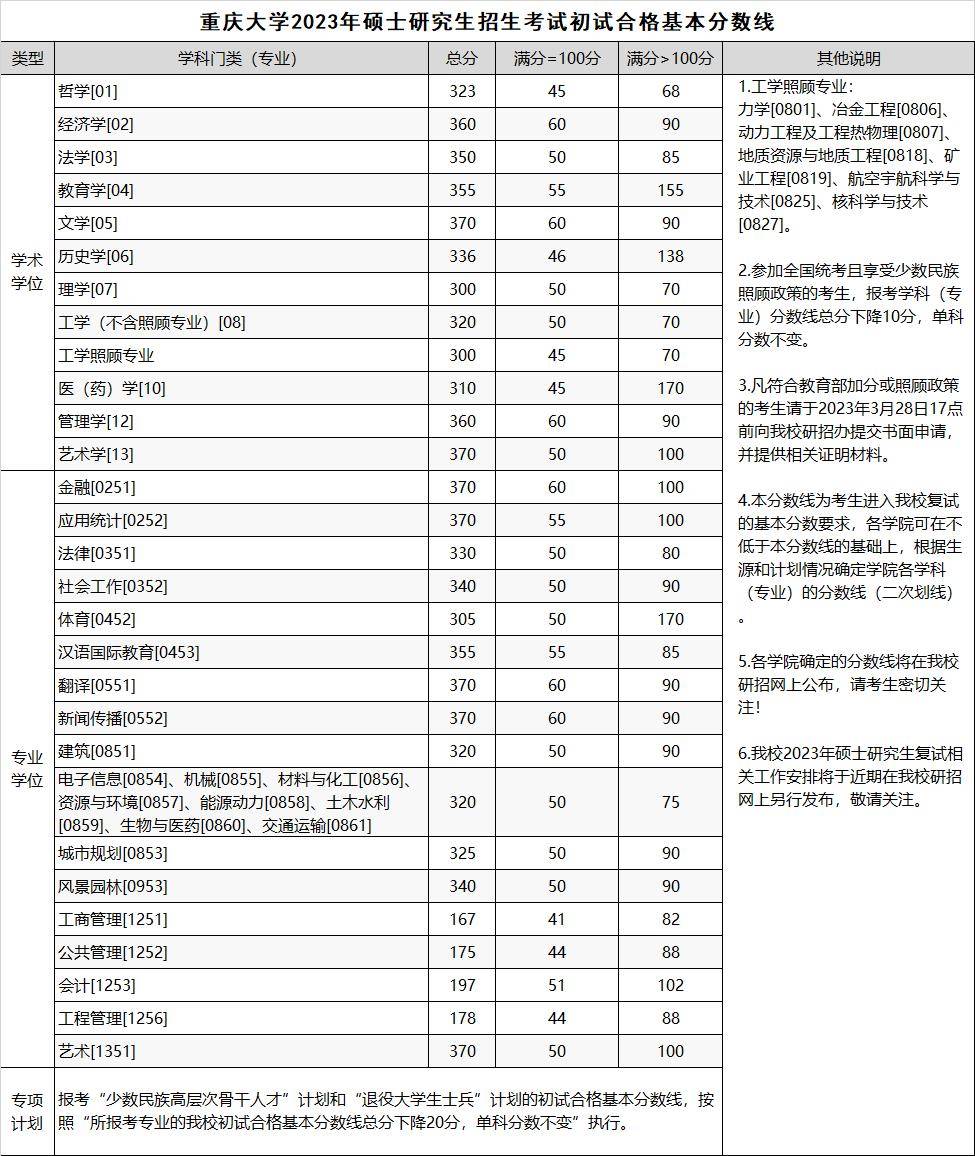 2023考研會(huì)計(jì)專碩分?jǐn)?shù)線預(yù)測(cè)(上海財(cái)經(jīng)大學(xué)會(huì)計(jì)專碩分?jǐn)?shù)線)-圖1