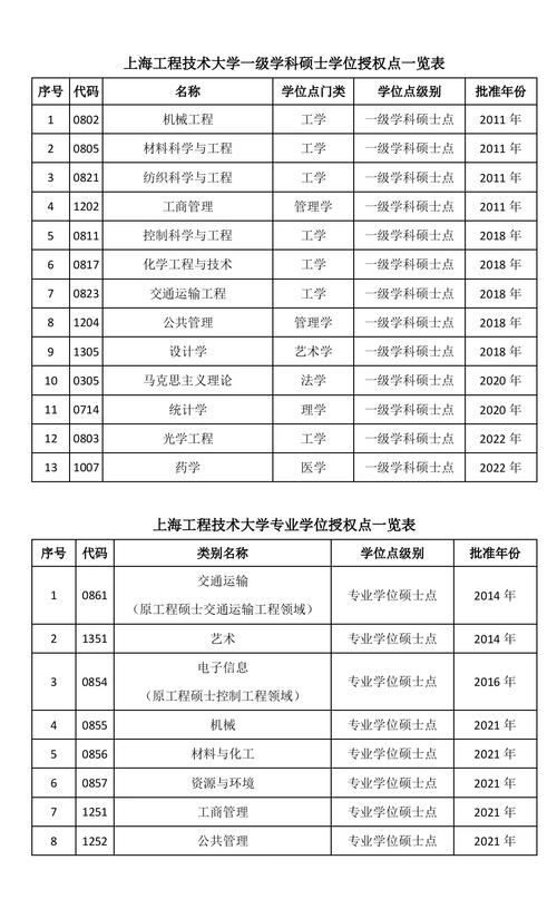 上海工程技術大學考研難嗎(上?？佳凶钊菀椎拇髮W)-圖1