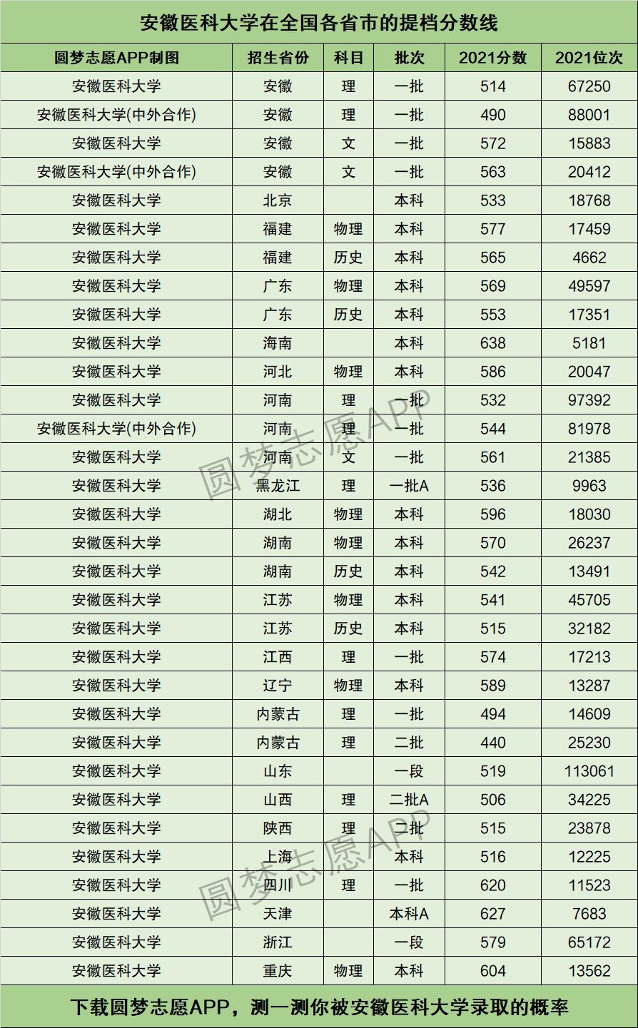 安徽醫(yī)科大學研究生錄取分數(shù)線(醫(yī)學考研考哪些科目)-圖1